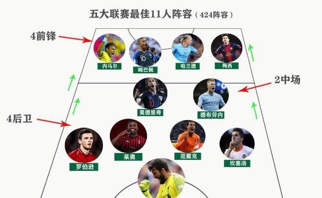 不久后